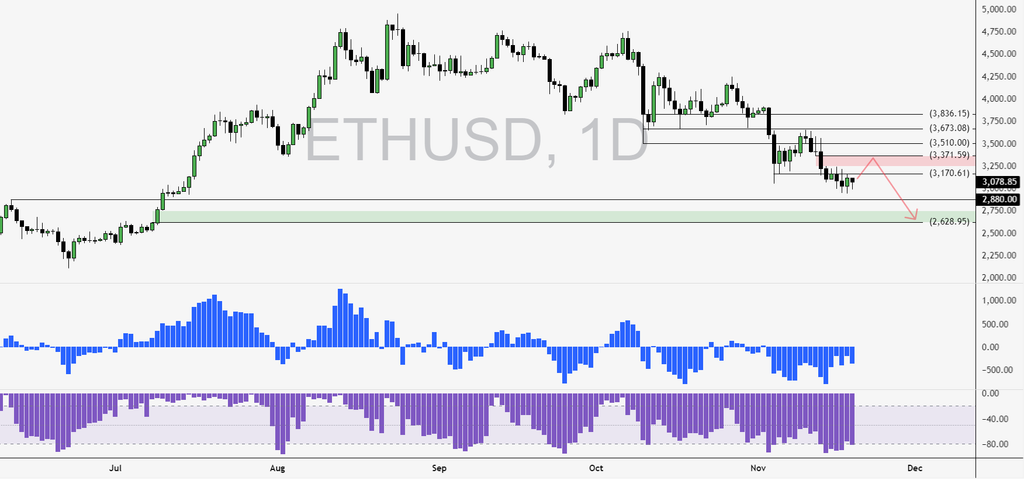 ETHUSD-2025-11-19-11-58-22-ee5c6.png