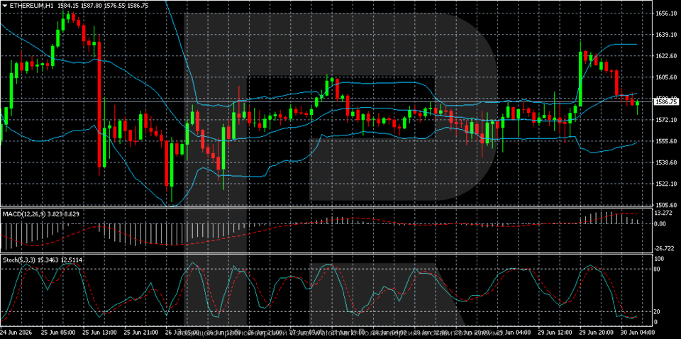 ethusd-2026-06-30.png