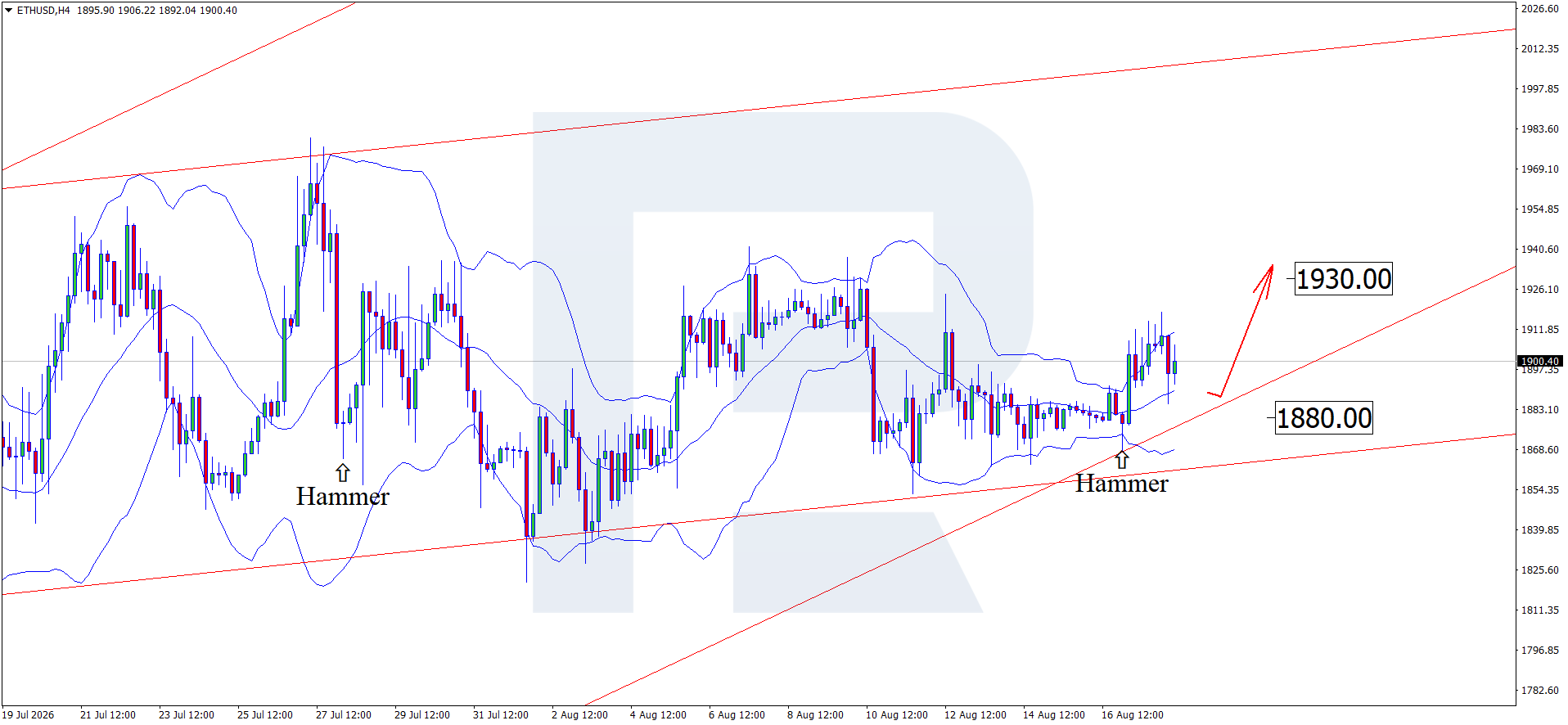 ethusd-2026-08-18.png