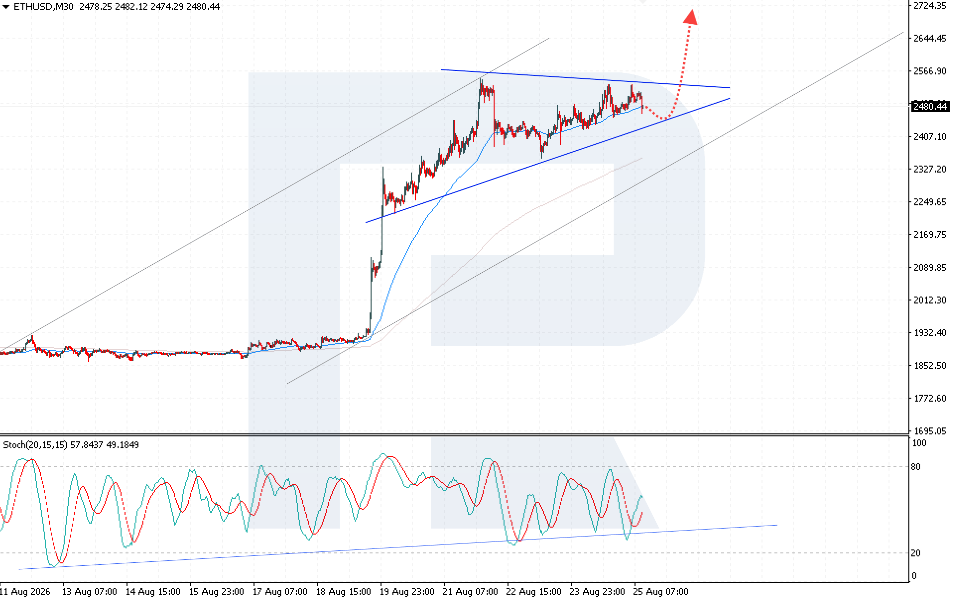 ethusd-2026-08-25.png