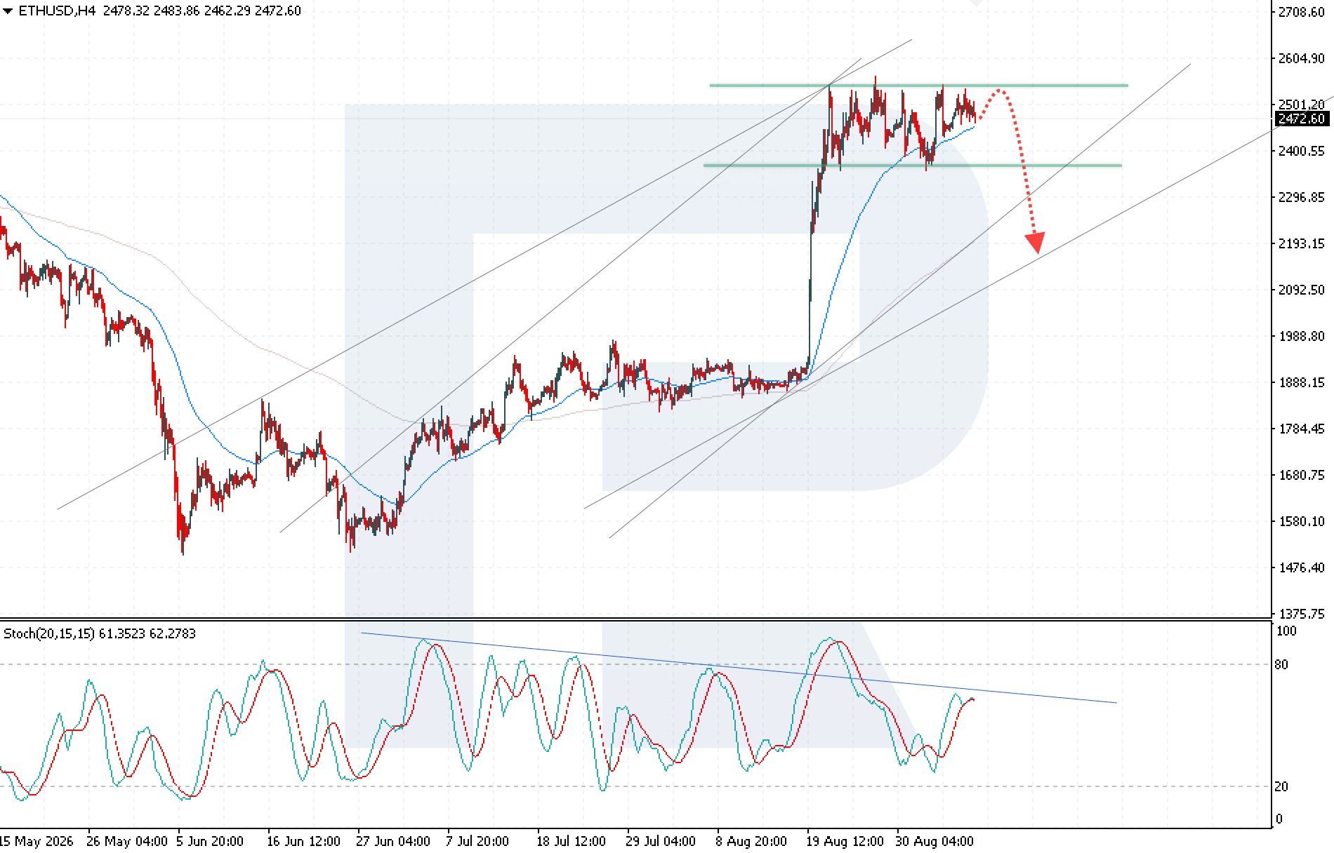 ethusd-2026-09-0.jpg