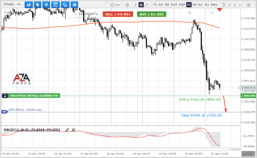 ETHUSD-21-01-2022-l.png