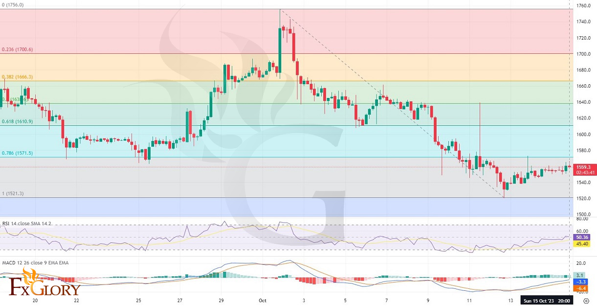ETHUSD---FX-16.10.jpg