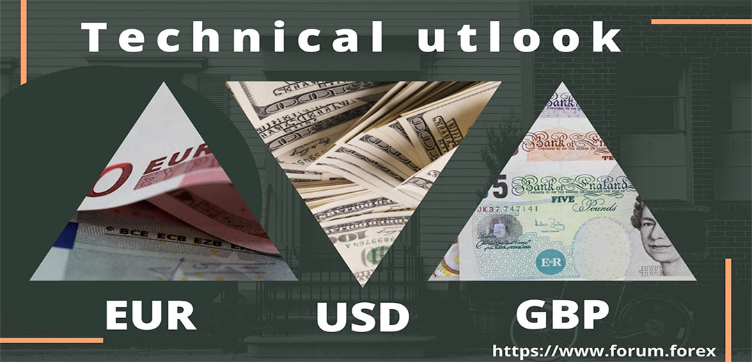 Forex Trading EURUSD technical outlook