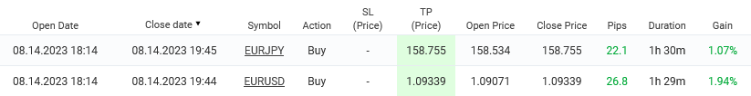 Eur trading Aug 14 (ud32po).png
