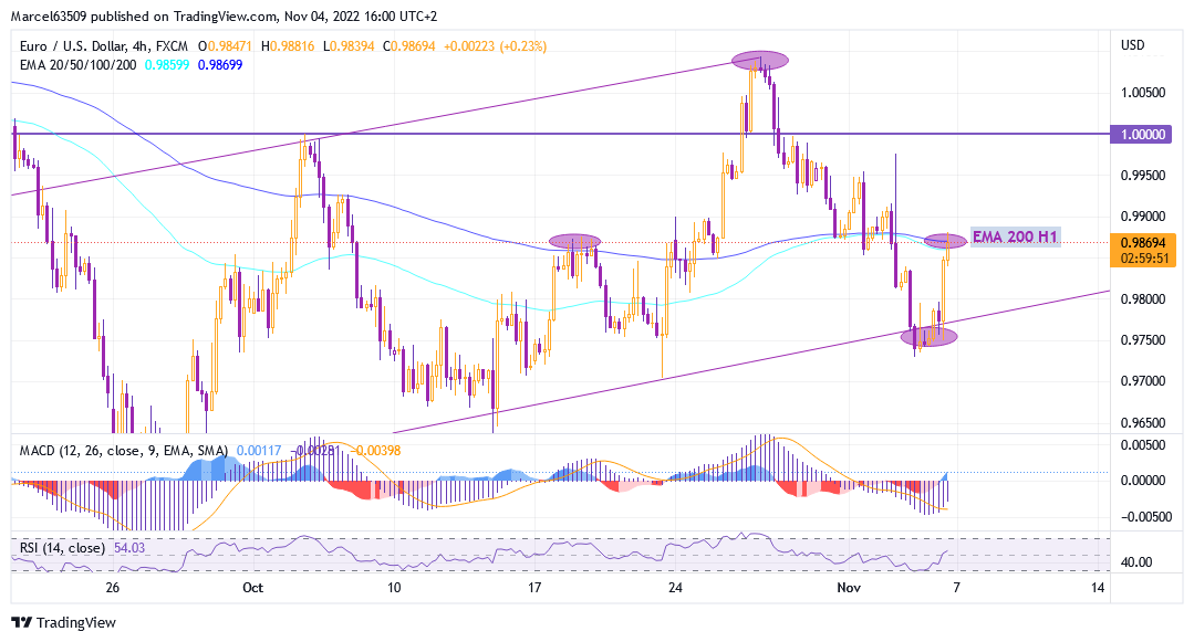 EUR USD analysis Nov 04 (Te83gU).png