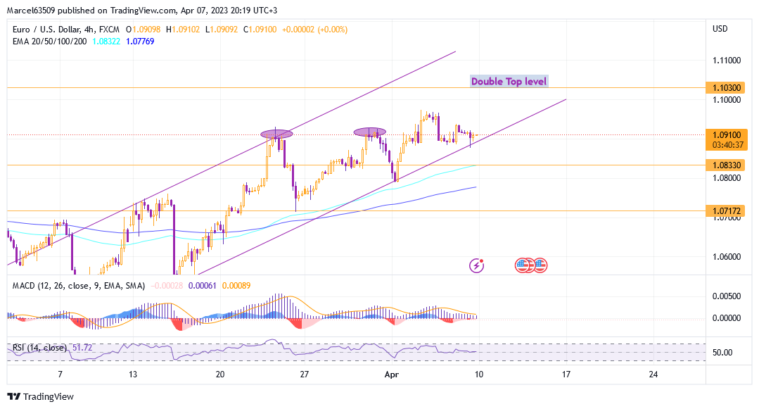 Eur Usd Apr 07 (943yer).png