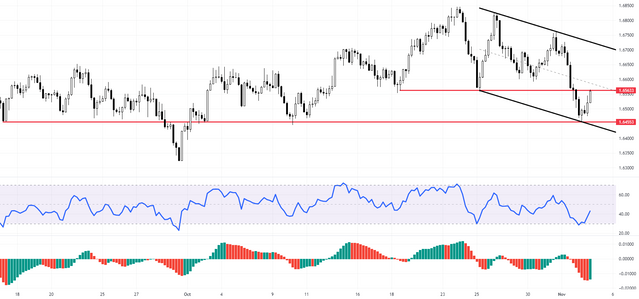 EURAUD-2023-11-02-17-56-35-9cd4e.png