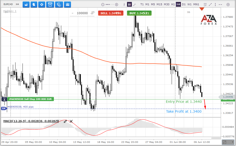EURCAD-5-06-2022-l.png