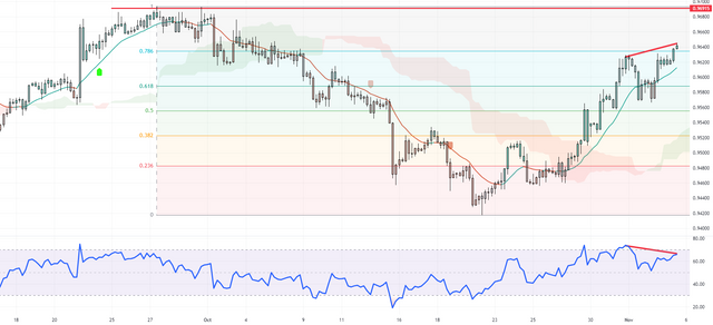 EURCHF-2023-11-03-12-21-17-6d078.png