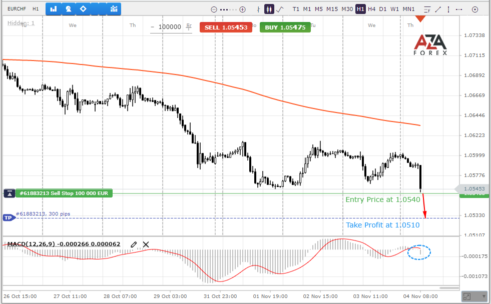 EURCHF-4-11-2021-l.png