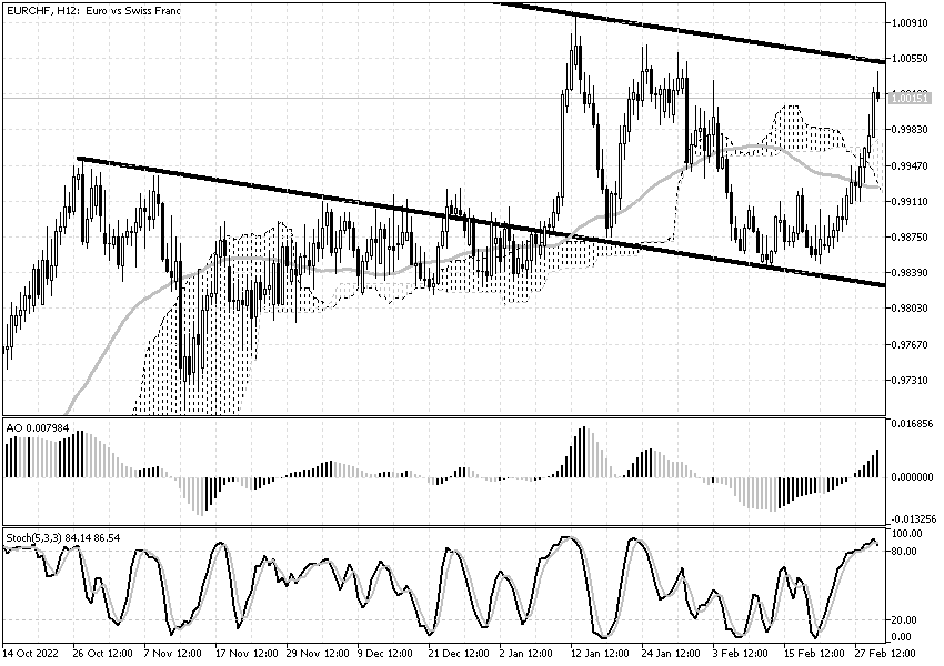 eurchf_1.png