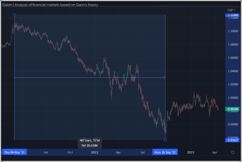 EURCHF_DataRange.jpg