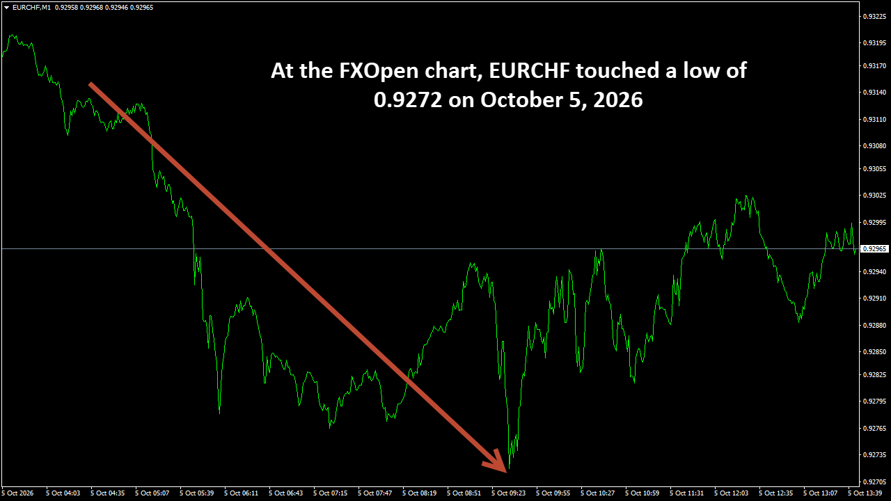 EURCHFM1.png