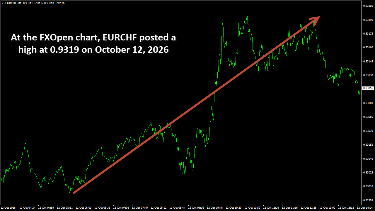 EURCHFM1.png