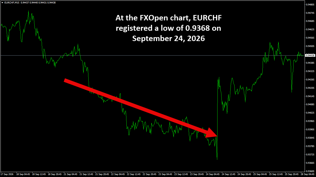 EURCHFM15.png