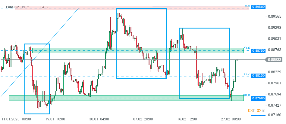 eurgbp-2.png