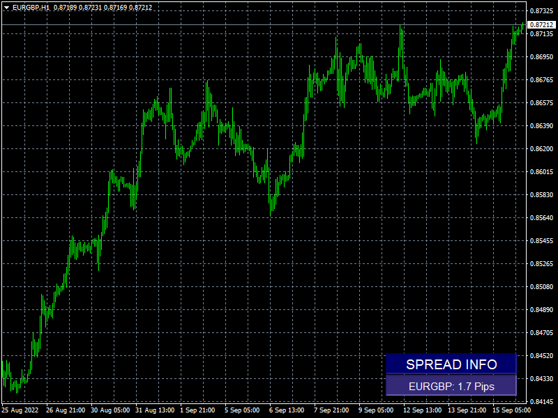 eurgbp-h1-fxopen-investments-inc.png