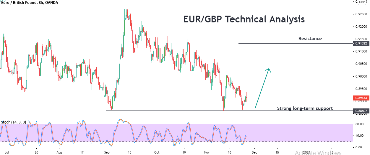 EURGBP.png