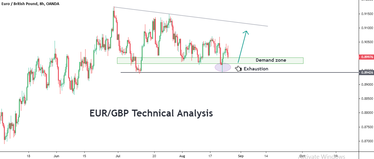 EURGBP.png
