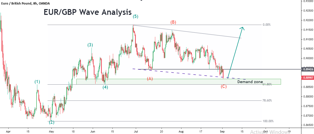 EURGBP.png