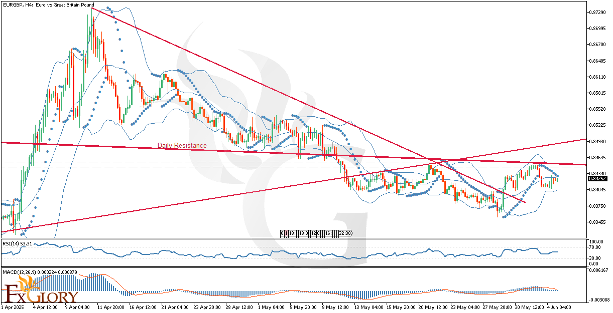 EURGBP_H4_Technical_and_Fundamental_Analysis_For_06_05_2025.png