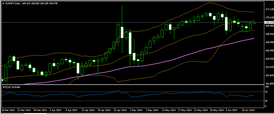 EURJPY 13 06 2024 D1 MT.png