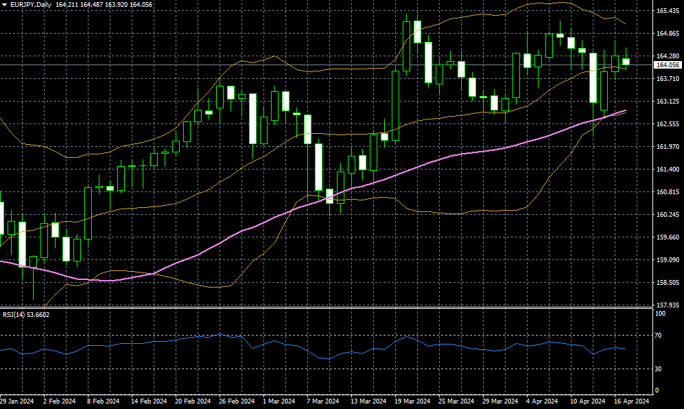 eurjpy 17 04 2024 d1.png