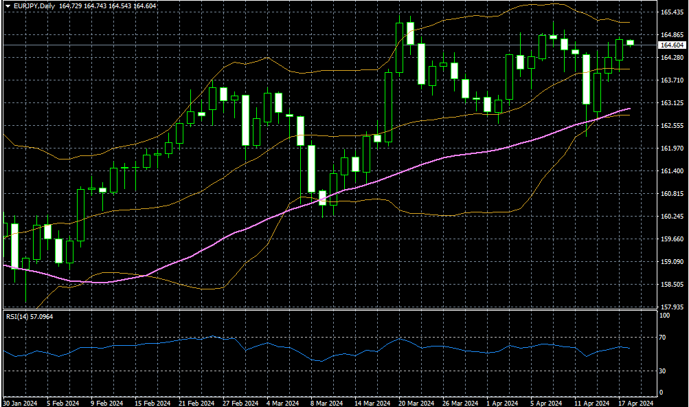 eurjpy 18 04 2024 d1.png