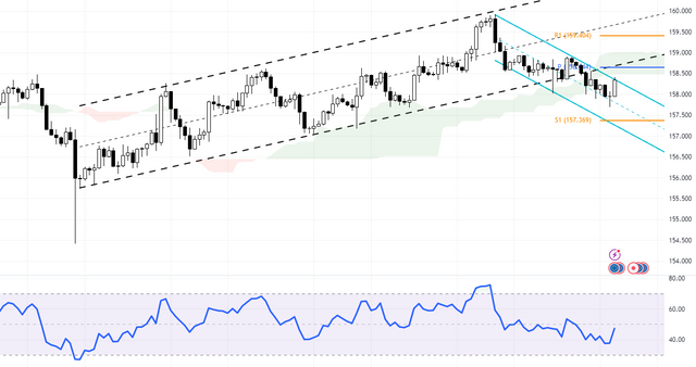 EURJPY-2023-10-30-12-42-09-872b5.png