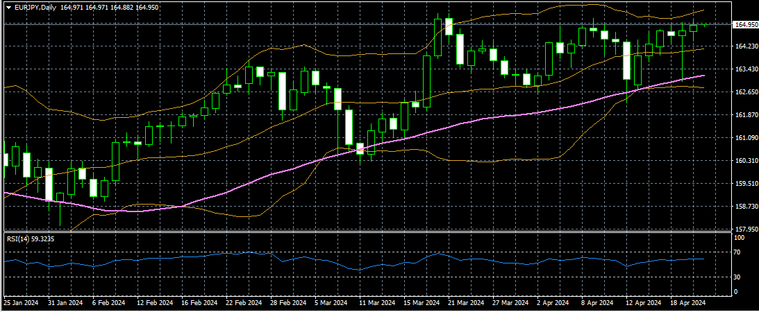 eurjpy 23 04 2024 d1 mt4.png