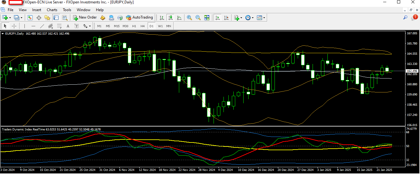 Eurjpy 24 1 2025 d1.png