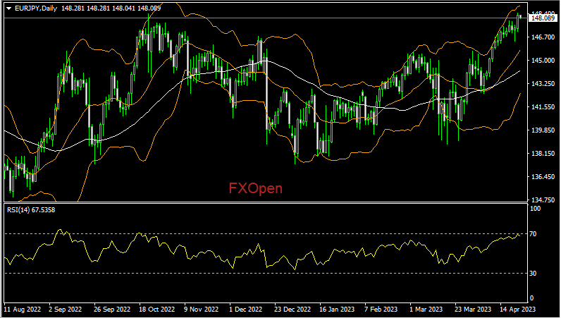 EURJPY-2542023.png