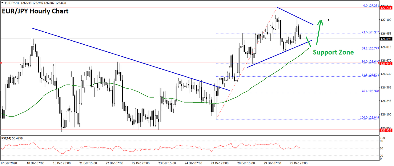 eurjpy-chart-1.png