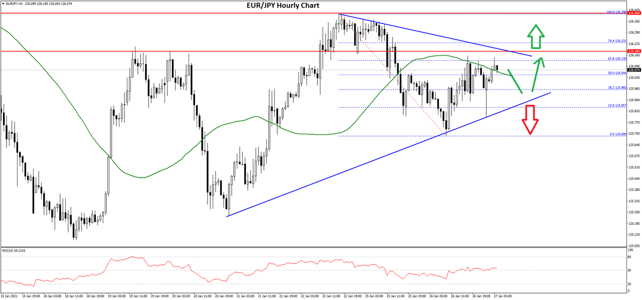 eurjpy-chart.png