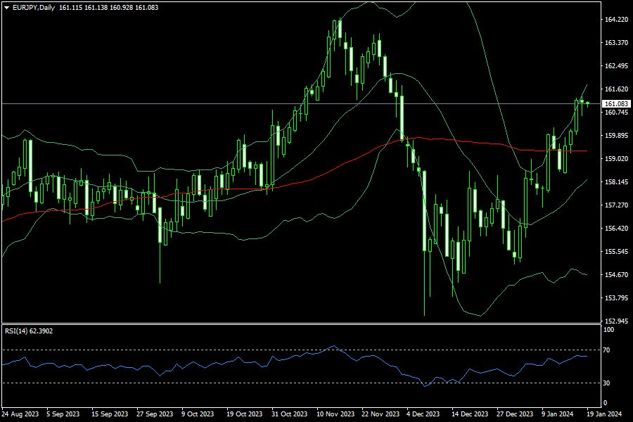 eurjpy-d1-fxopen-investments-inc-2.png