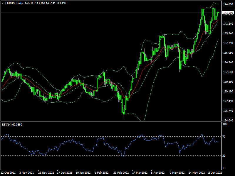 eurjpy-d1-fxopen-investments-inc-2.png