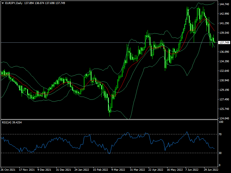 eurjpy-d1-fxopen-investments-inc-2.png
