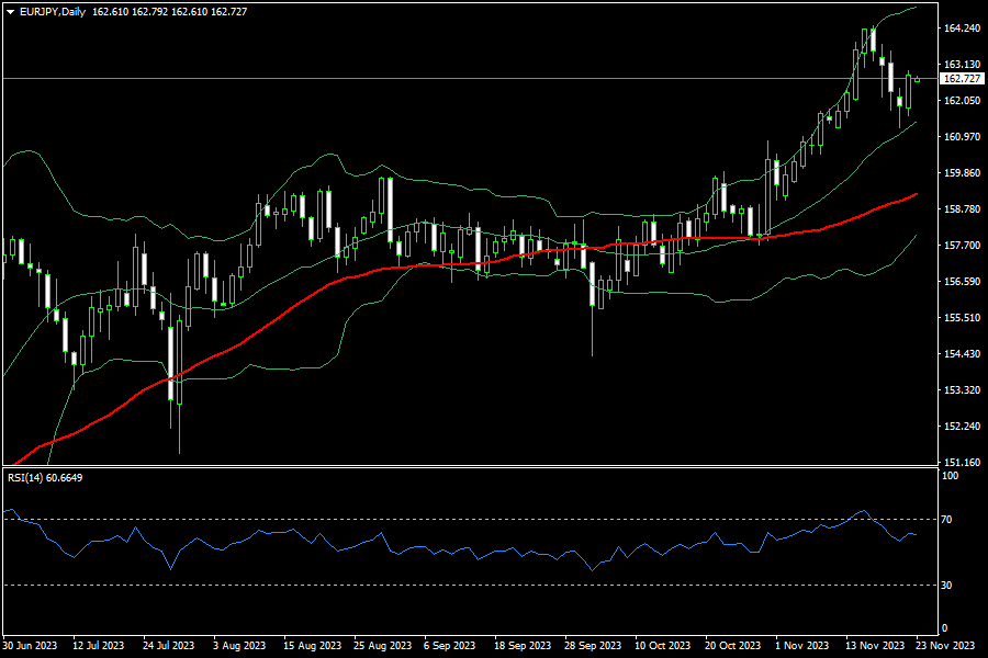eurjpy-d1-fxopen-investments-inc.png