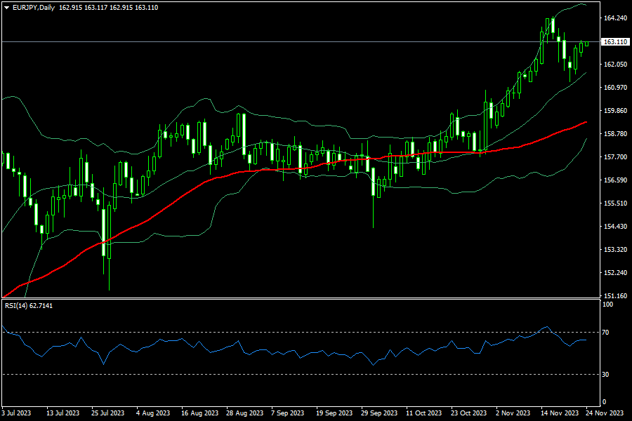 eurjpy-d1-fxopen-investments-inc.png