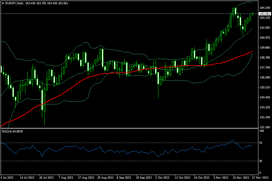 eurjpy-d1-fxopen-investments-inc.png