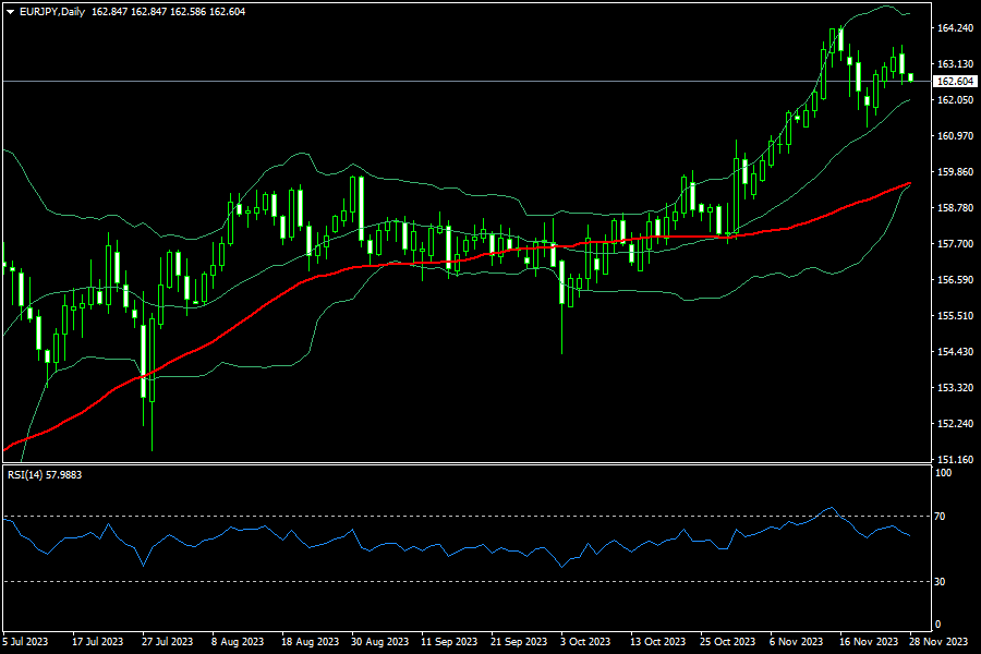 eurjpy-d1-fxopen-investments-inc.png