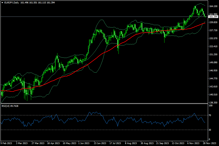 eurjpy-d1-fxopen-investments-inc.png