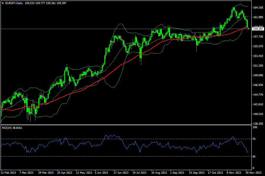 eurjpy-d1-fxopen-investments-inc.png