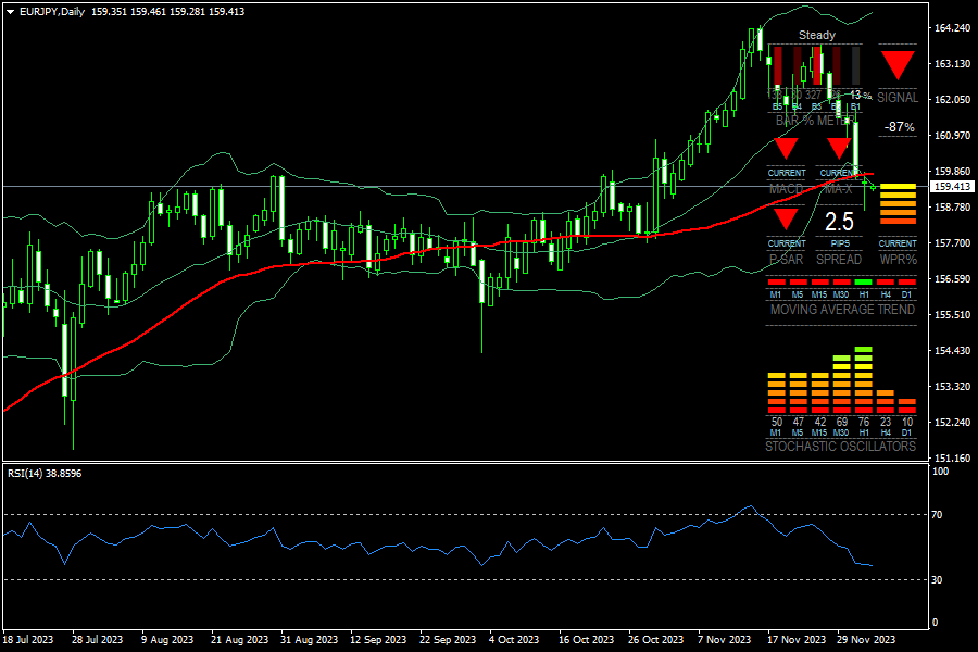 eurjpy-d1-fxopen-investments-inc.png