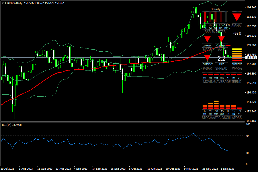 eurjpy-d1-fxopen-investments-inc.png