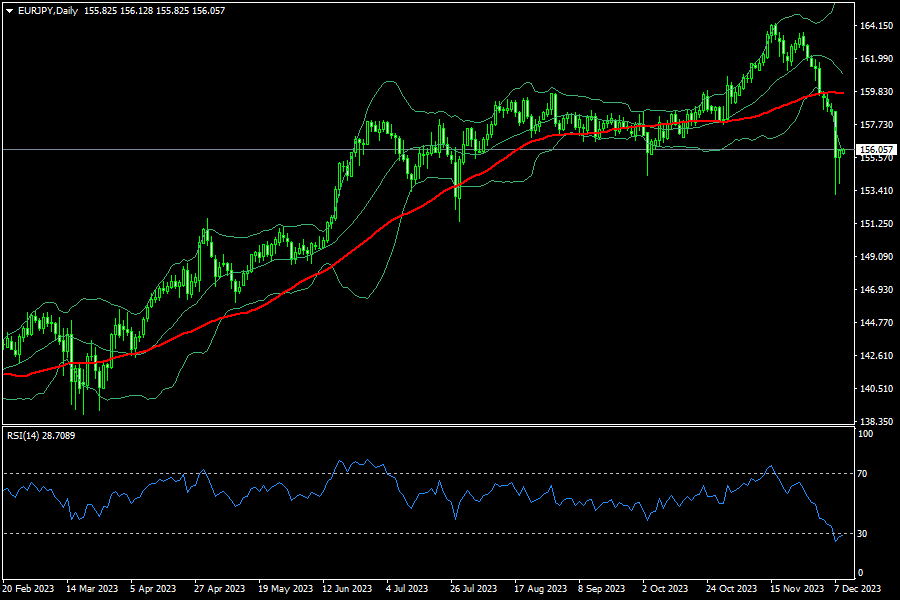 eurjpy-d1-fxopen-investments-inc.png