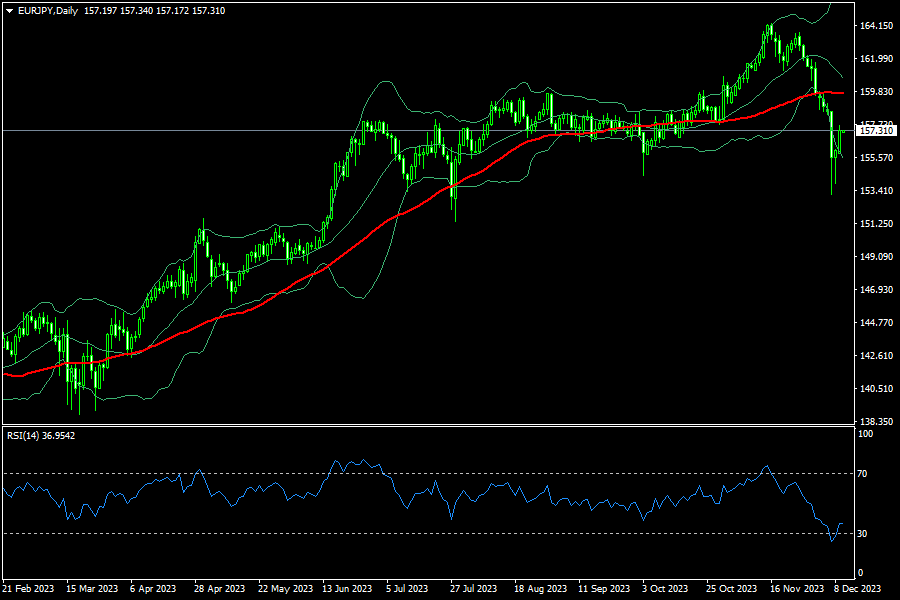 eurjpy-d1-fxopen-investments-inc.png