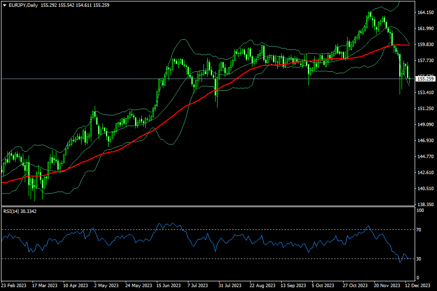 eurjpy-d1-fxopen-investments-inc.png