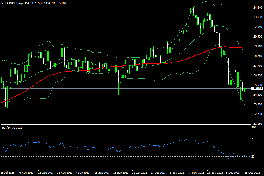 eurjpy-d1-fxopen-investments-inc.png